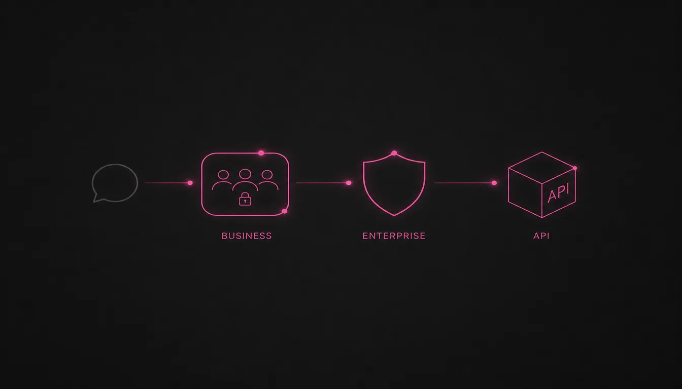 ChatGPT Business vs Plus vs Enterprise: which plan for an SME in 2026
