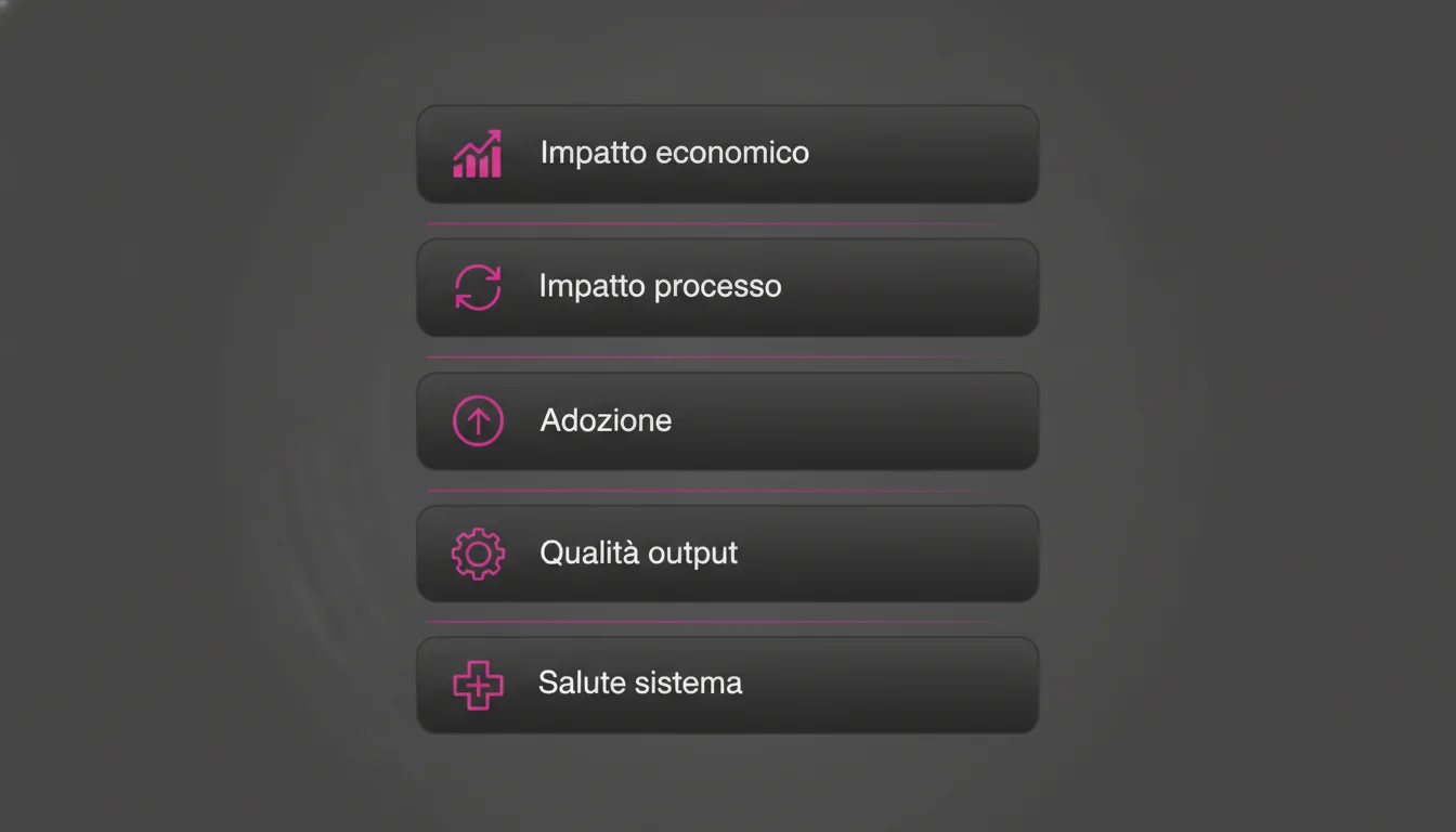 Infografica framework ROI AI a 5 livelli